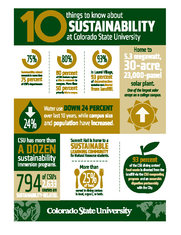 sustainability-inforgraphic-10things