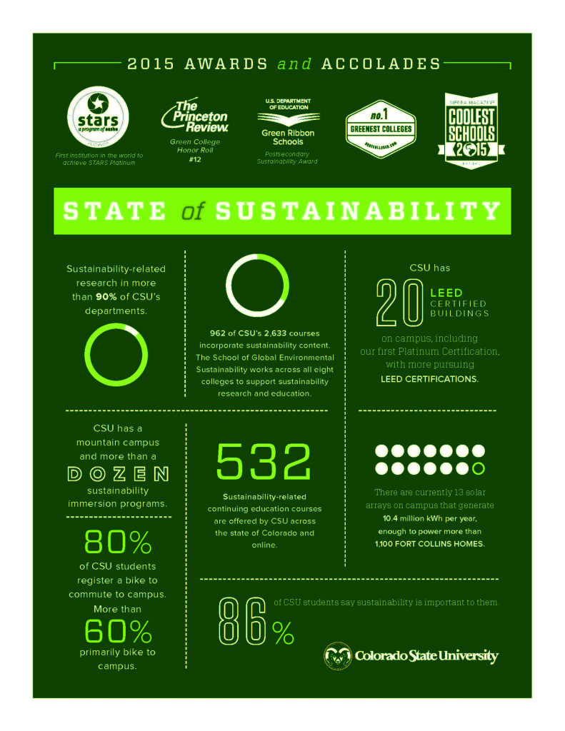 infographic highlighting CSU sustainability