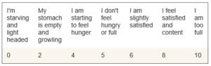 Graphic of hunger levels