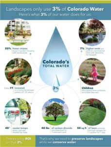 Water use infographic