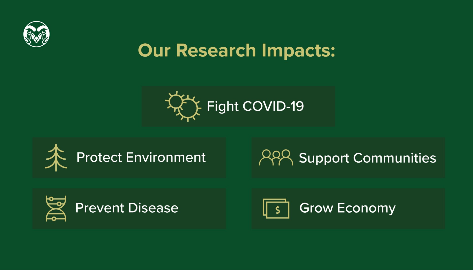 Areas of research impact