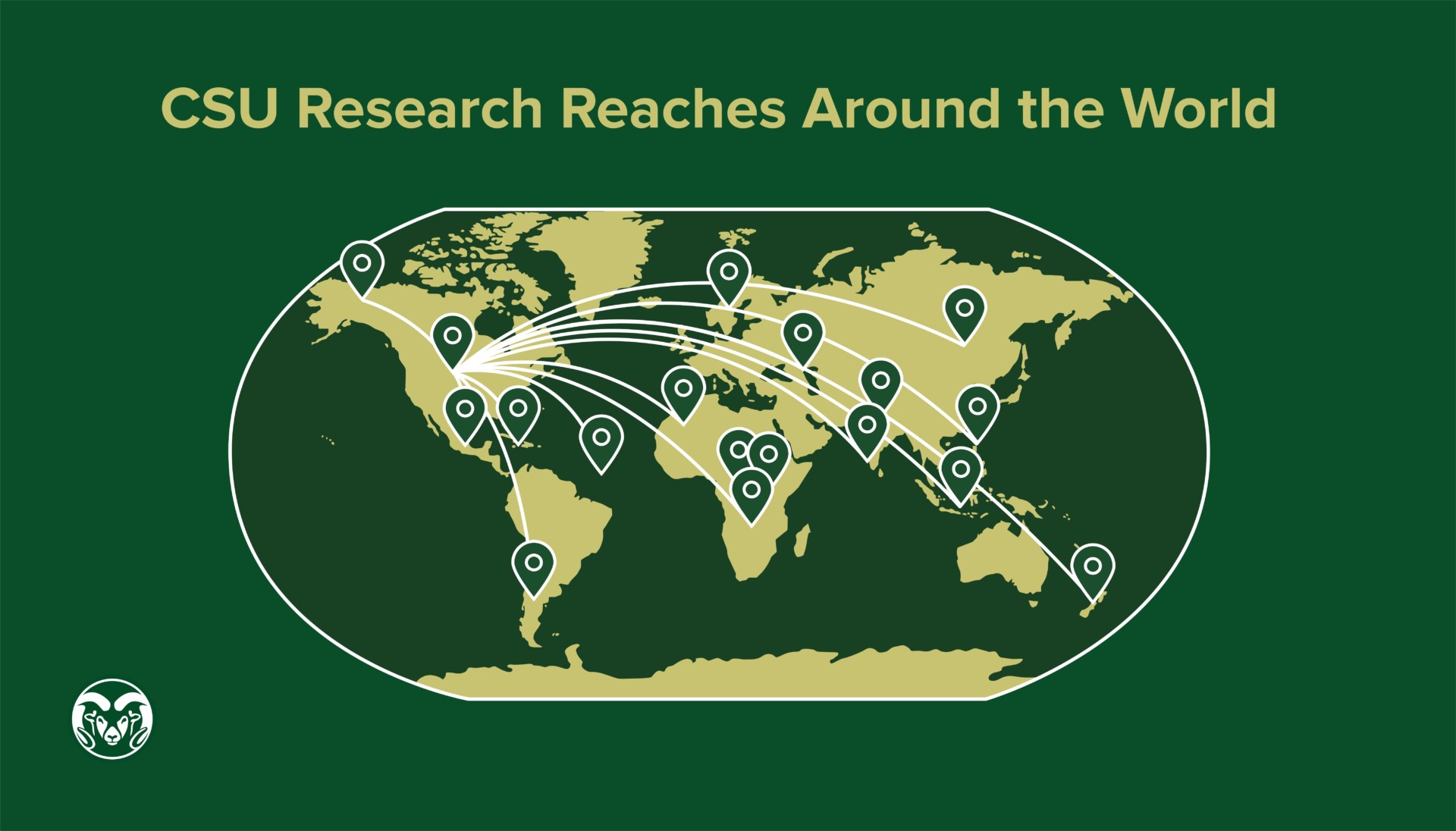 Research impacts around world