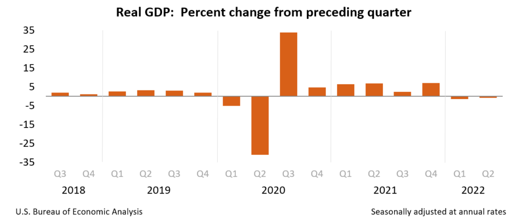 GDP changes