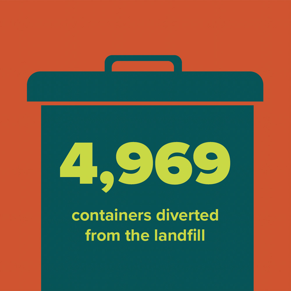 Infographic: 4,969 4,969 containers diverted from the landfill
