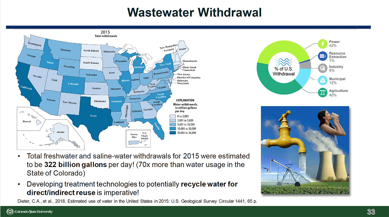 A slide from CSU researcher Reza Nazemi shows a map of the united states with how much wastewater withdrawal there is in each state.